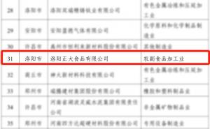 喜報！洛陽(yáng)正大榮獲省級榮譽(yù)！